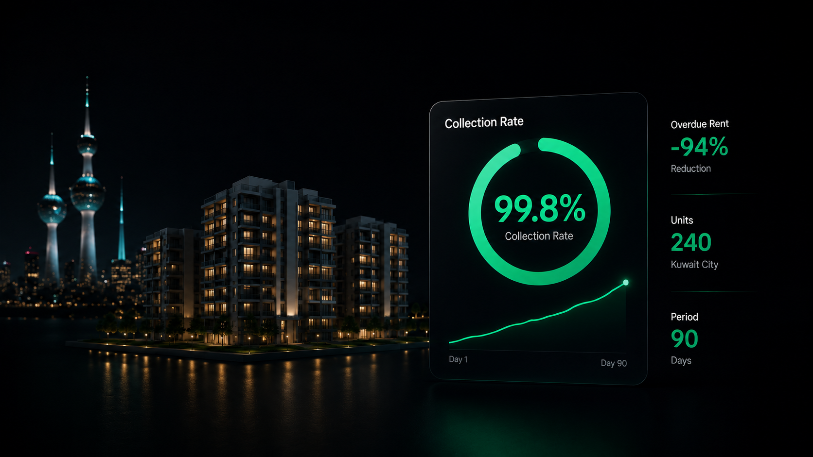 How Ajar Customers Reach a 92% Collection Rate: The 90-Day Plan